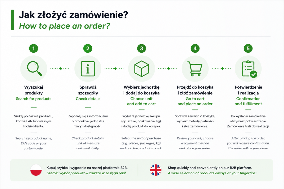 Jak złożyć zamówienie?
