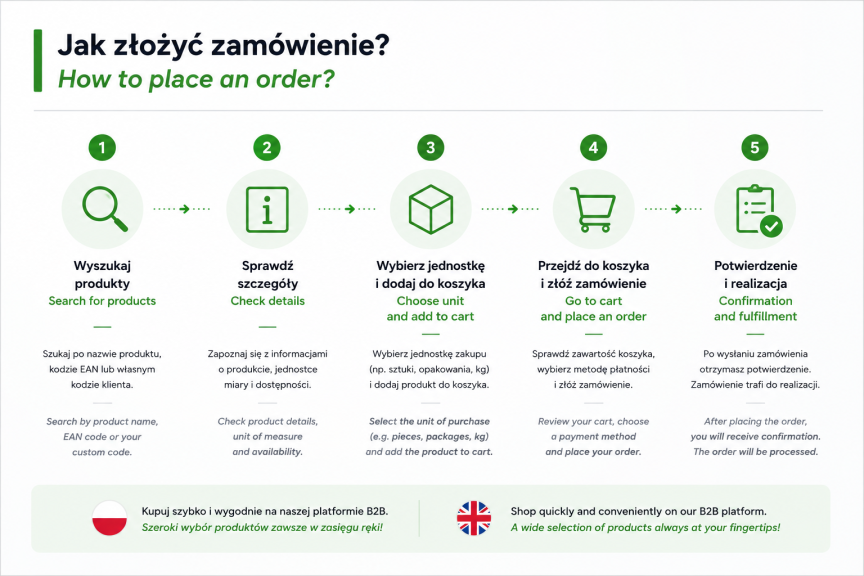 Jak złożyć zam&oacute;wienie?