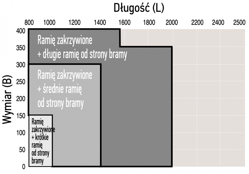 Ramię od strony bramy - średnie Ramię od strony bramy - średnie